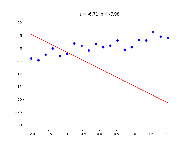 gradient-descent